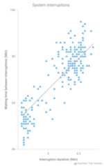 Scatter Chart - AnyChart