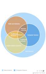 Venn Diagram - AnyChart