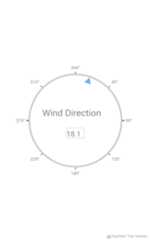 Wind Direction - AnyChart