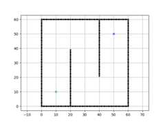 PythonRobotics/figure_1.png at master · AtsushiSakai/PythonRobotics