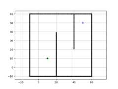 figure at master · nirnayroy/intelligentrobotics