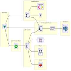 Backend Component Diagram