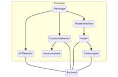 Frontend Component Diagram