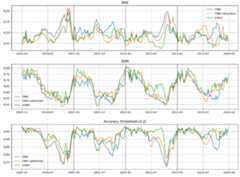 Metrics