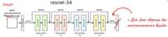 Unet architecture
