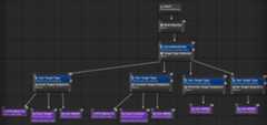 Behavior Tree - Use Ability