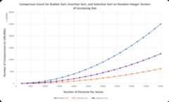 Non-Recursive Comparisons