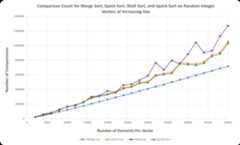 Recursive Comparisons