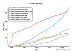 Star History Chart