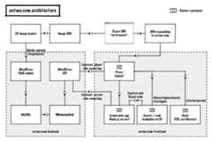 ustwo.com infrastructure diagram