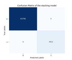 confusion_matrix