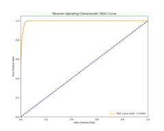 roc_curve