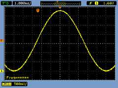 128 Samples Waveform