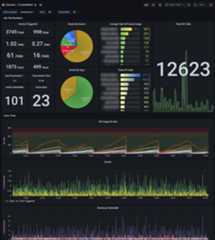 Grafana Dashboard