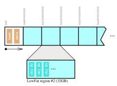 LowFat memory layout