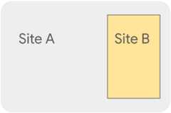 A figure showing Site A embedding Site B