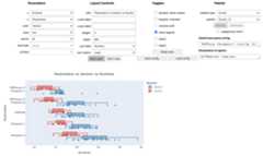 performance plot
