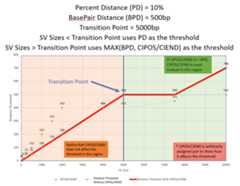 Pd and Bpd example2