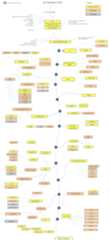 Roadmap