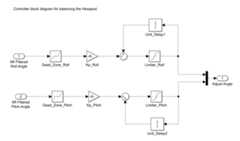 Block diagram of the balance controller