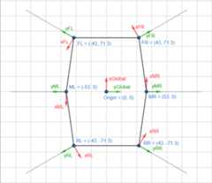 Image of the global and the six local coordinate systems