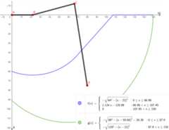 Image of the area reachable by one leg