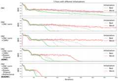 diff_advancements