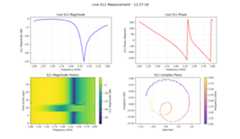 Waterfall Plot for SCAN Data in Realtime