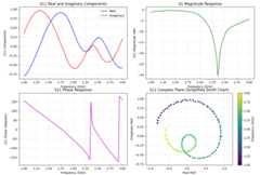 Plot of On-screen Trace Data