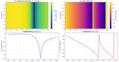 Waterfall Plot for SCAN Data Over 20 Readings