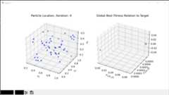 Example PSO Convergence