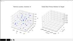 Example PSO Convergence