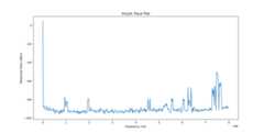 Plot of On-screen Trace Data