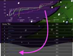 Scoreboard showing the three bricketeers on position 9