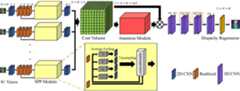 Network Architecture