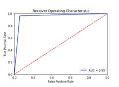 ROC Curve