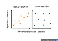 Cartoon showing patterns in DEqual plots