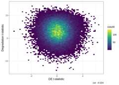 Result of Differential Expression with qSVA normalization.