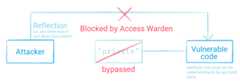 access-warden-simple-demo.png