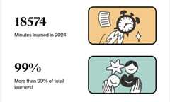 Udemy Stats
