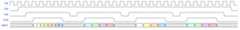 timing diagram of clk/fval/lval/dval/data