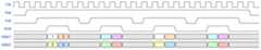 timing diagram of clk/fval/lval/dval/data1/data2
