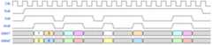 timing diagram of clk/fval/lval/dval/data1/data2 with non-strict timing