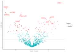 volcano_plot_example