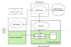 OpenNHP architecture