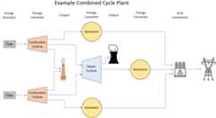 diagram of combined cycle plant