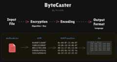ByteCaster order of opretaions