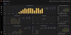 PROTON_Grafana_Monitor
