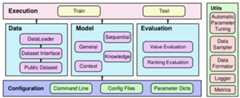 RecBole v0.1 architecture