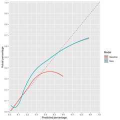 plot of chunk ggcalibrate
